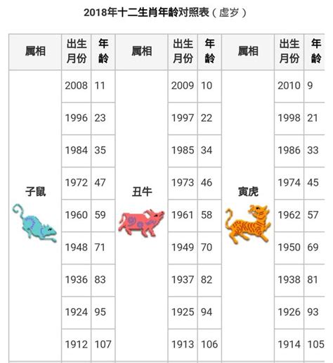 74屬什麼|【十二生肖年份】12生肖年齡對照表、今年生肖 